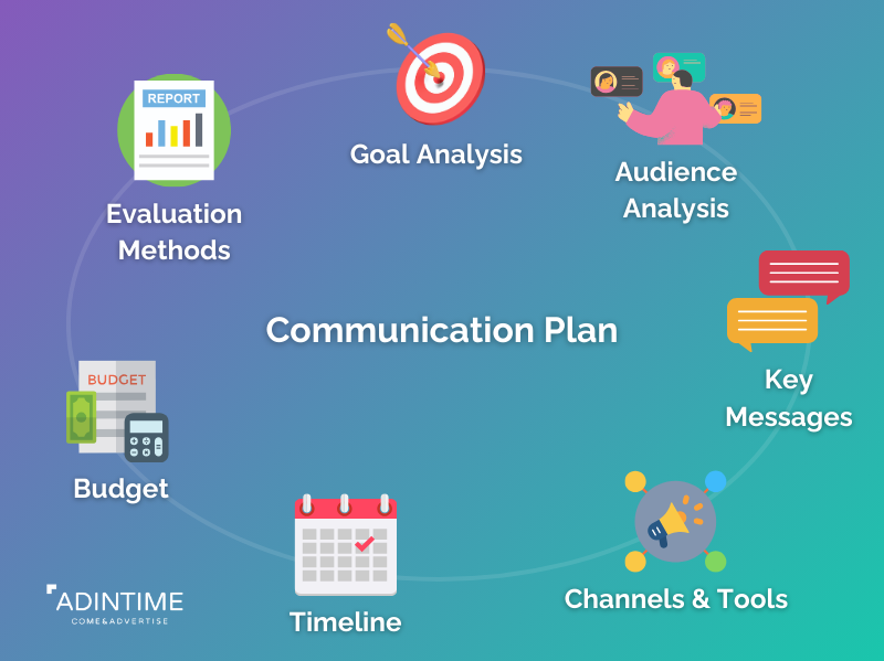 Marketing communication plan template